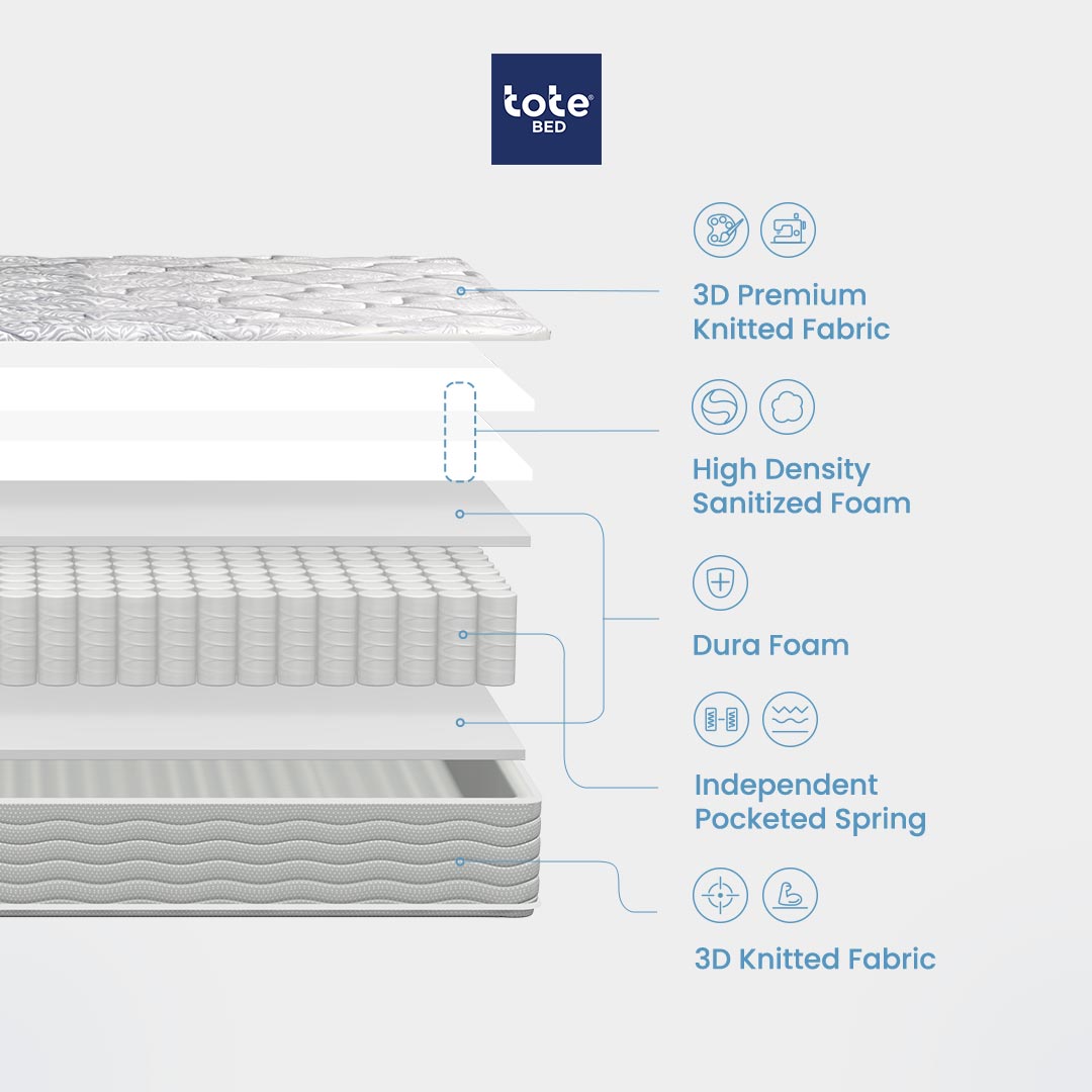 Tote Bed Pocket Spring - Double Size (FREE Bantal)