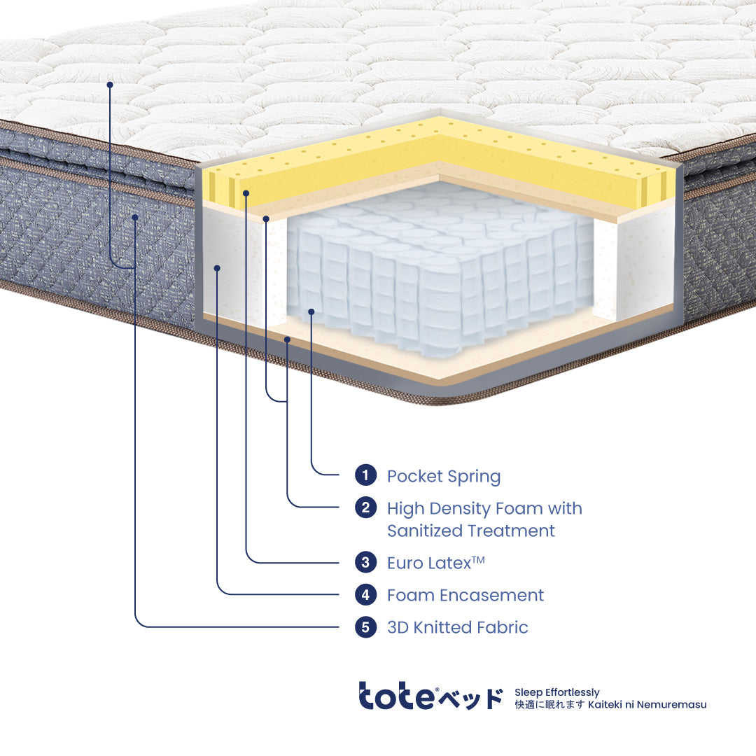 Tote Yama Euro Latex | Kasur Pocket Spring Bed Vacuum Dalam Box (Double Size)