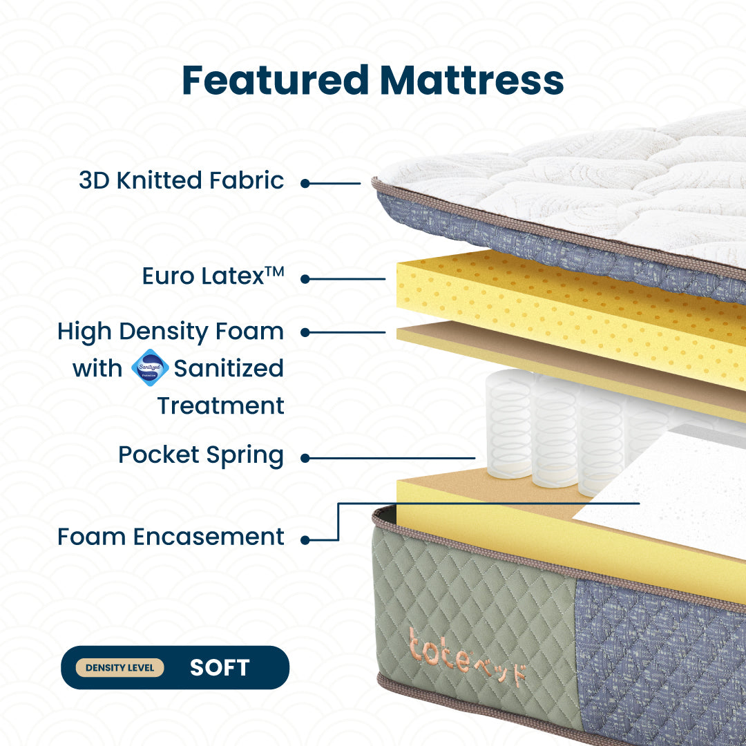 Tote Yama EuroLatex | Kasur Pocket Spring Bed Pillow Top Vacuum Dalam Box