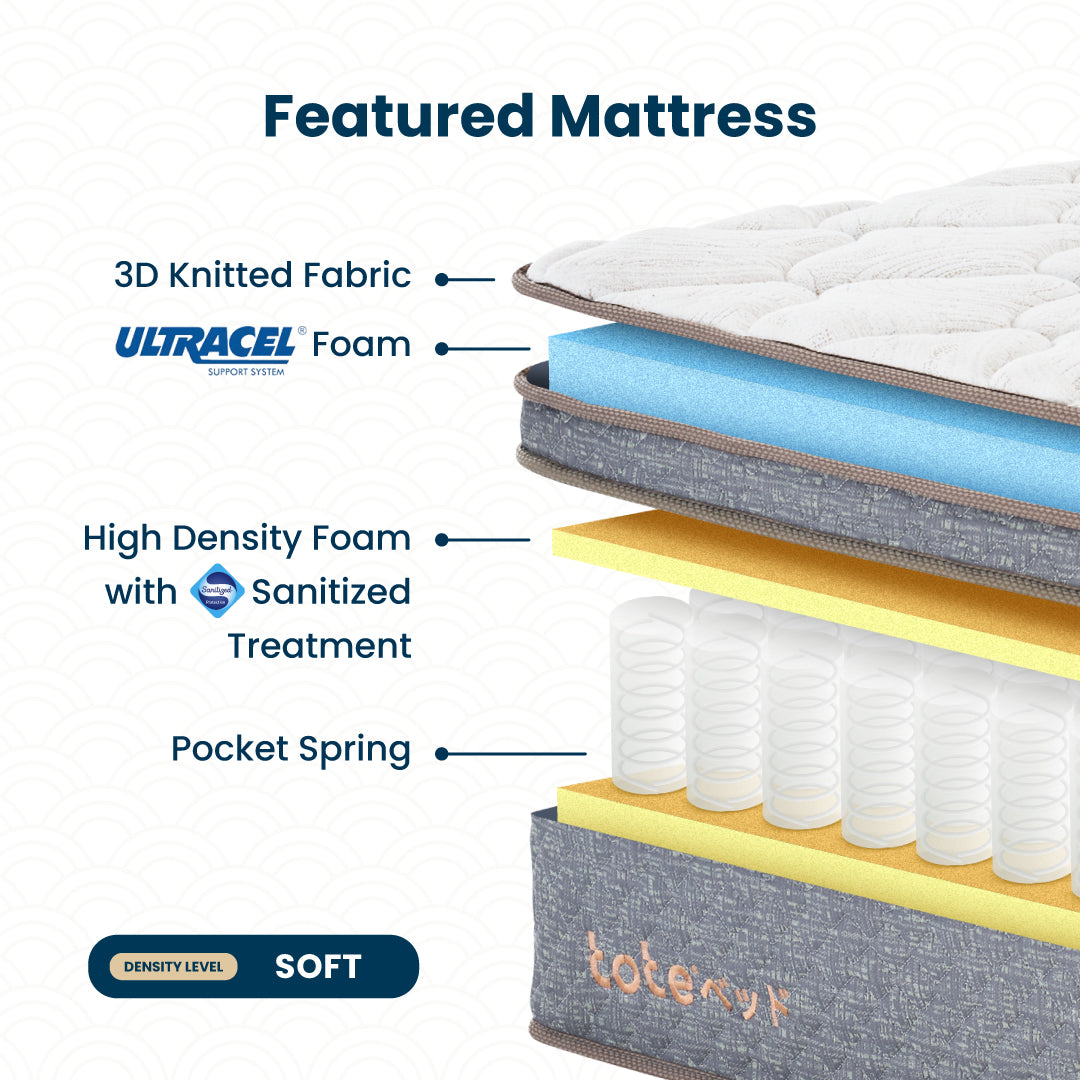 Tote Yama Plush | Kasur Pocket Spring Bed Plush Top Vacuum Dalam Box